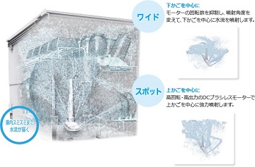 三菱電機の食洗機　ターボ噴射　しくみ